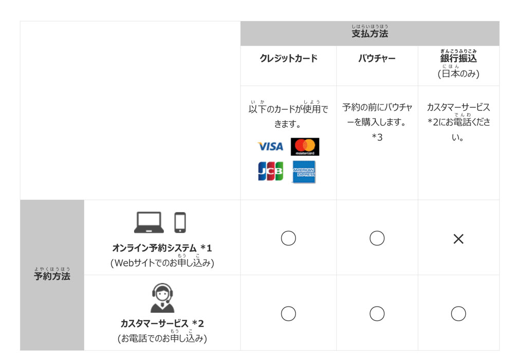 支払方法チャート