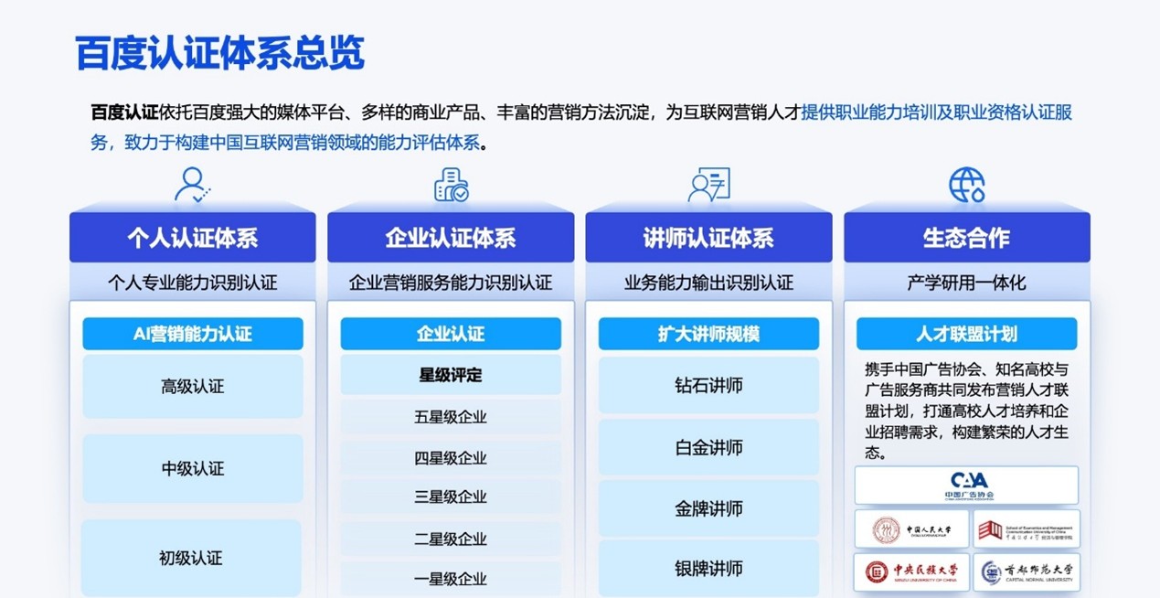 Baidu certifications