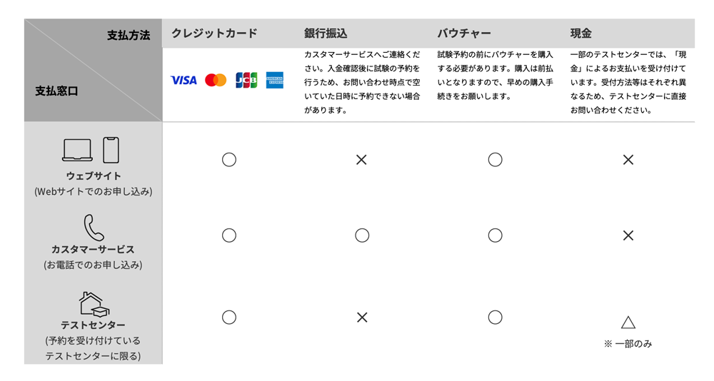 支払い方法チャート