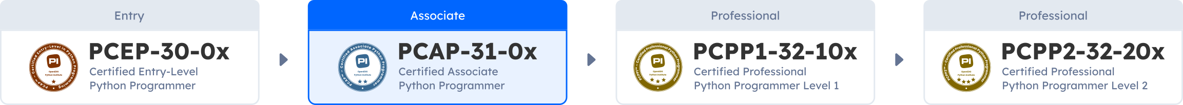 PCAP™ – Certified Associate Python Programmer